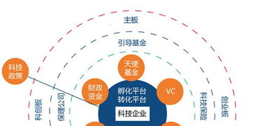 調(diào)查與研究 上海漕河涇園區(qū)怎樣解決科創(chuàng)中小企業(yè)融資難