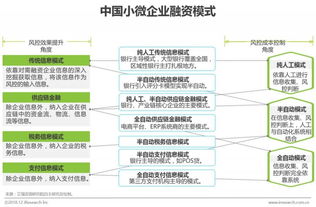 2018年中小企業(yè)融資報(bào)告發(fā)布,2019年這些融資趨勢你知道嗎
