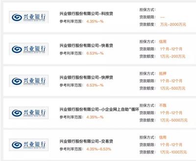 金服云平臺(tái) 助力中小企業(yè)融資，共克疫情時(shí)艱