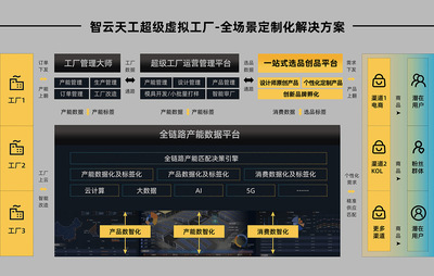 智造原創(chuàng)設(shè)計(jì)新機(jī)遇 網(wǎng)絡(luò)信息技術(shù)研發(fā)如何打破生產(chǎn)壁壘